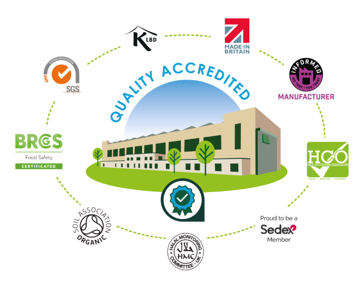 Quality control accreditations at Parkacre ensuring GMP and ISO-certified supplement manufacturing